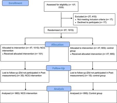 Exploring the adolescents’ career development and career-related teacher support: the NEFELE career guidance model